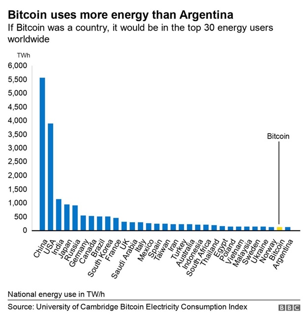 bitcoin-energy-use