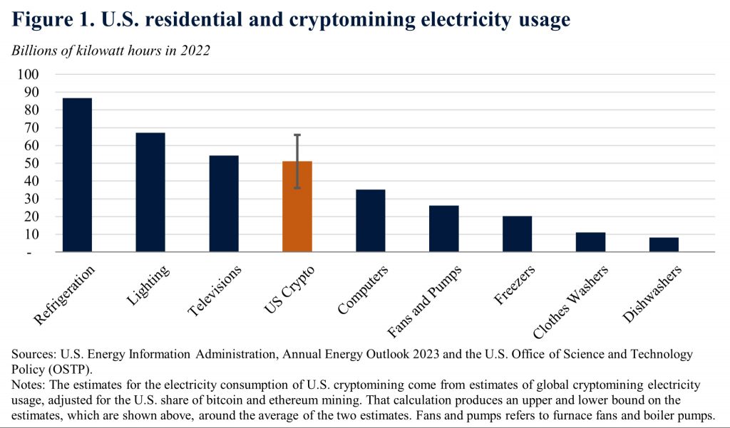 cryptomining-electricity-usage